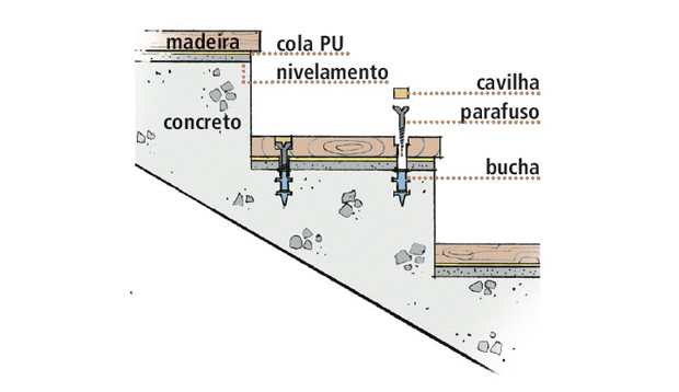  Kaip įrengti medines pakopas ant betoninių laiptų?