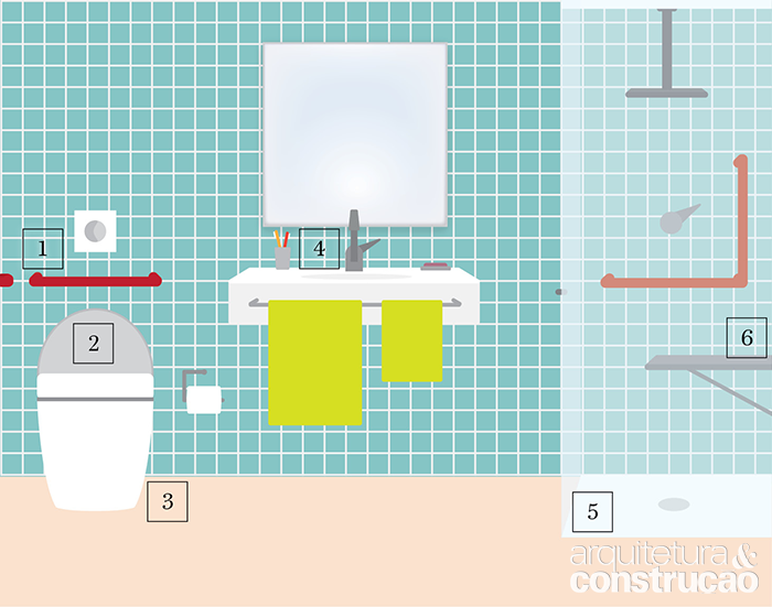  Tip pikeun ngajantenkeun kamar mandi manula langkung aman