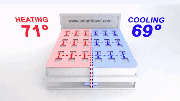  Smart filt reglerar temperaturen på varje sida av sängen